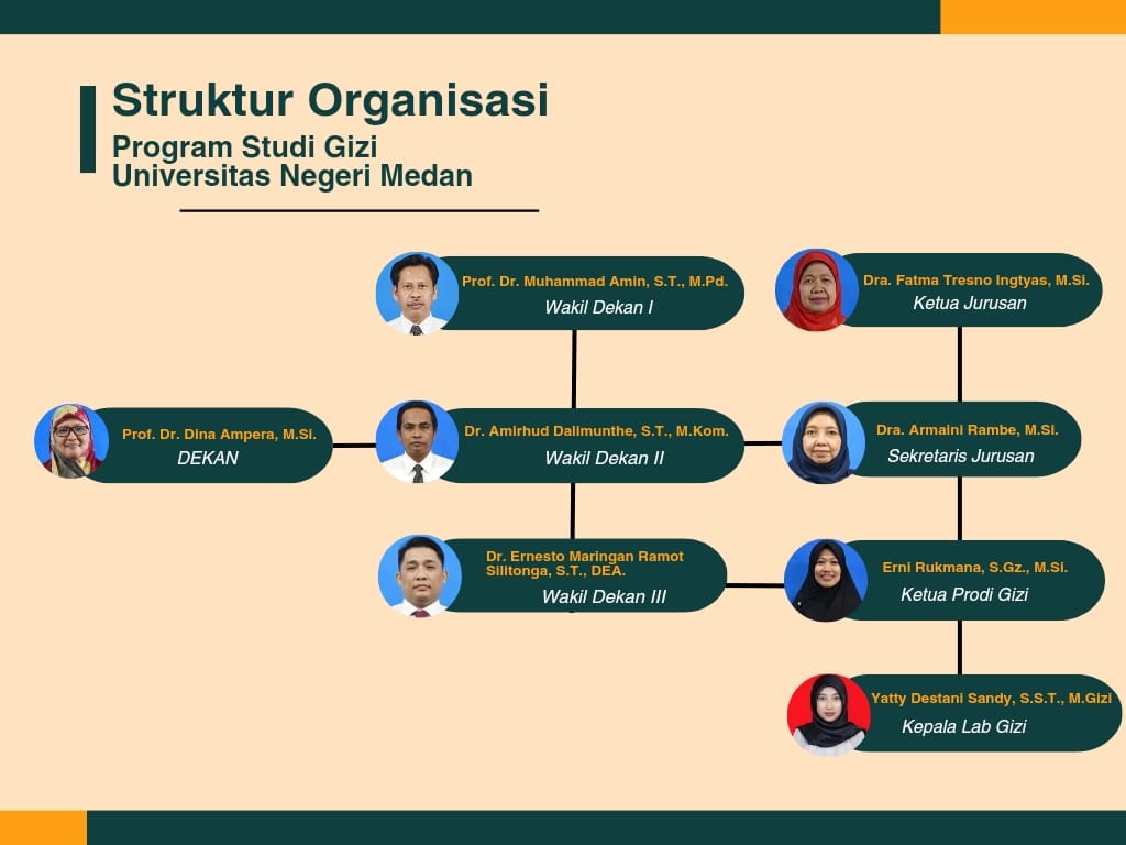 Struktur Organisasi Prodi Gizi UNIMED
